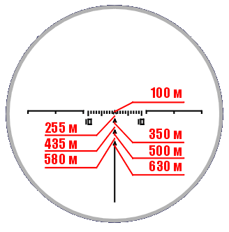 Прицел свд дальность. Прицел ПСО 1 прицельная сетка. Прицел СВД ПСО-1 сетка прицела. Сетка оптического прицела СВД ПСО 1. Прицел ПСО сетка прицельная на 100 метров.