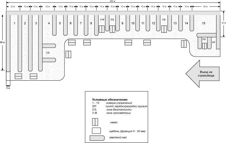 Схема стрельбища открытого типа