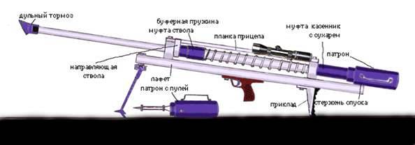 Картофельная пушка чертеж