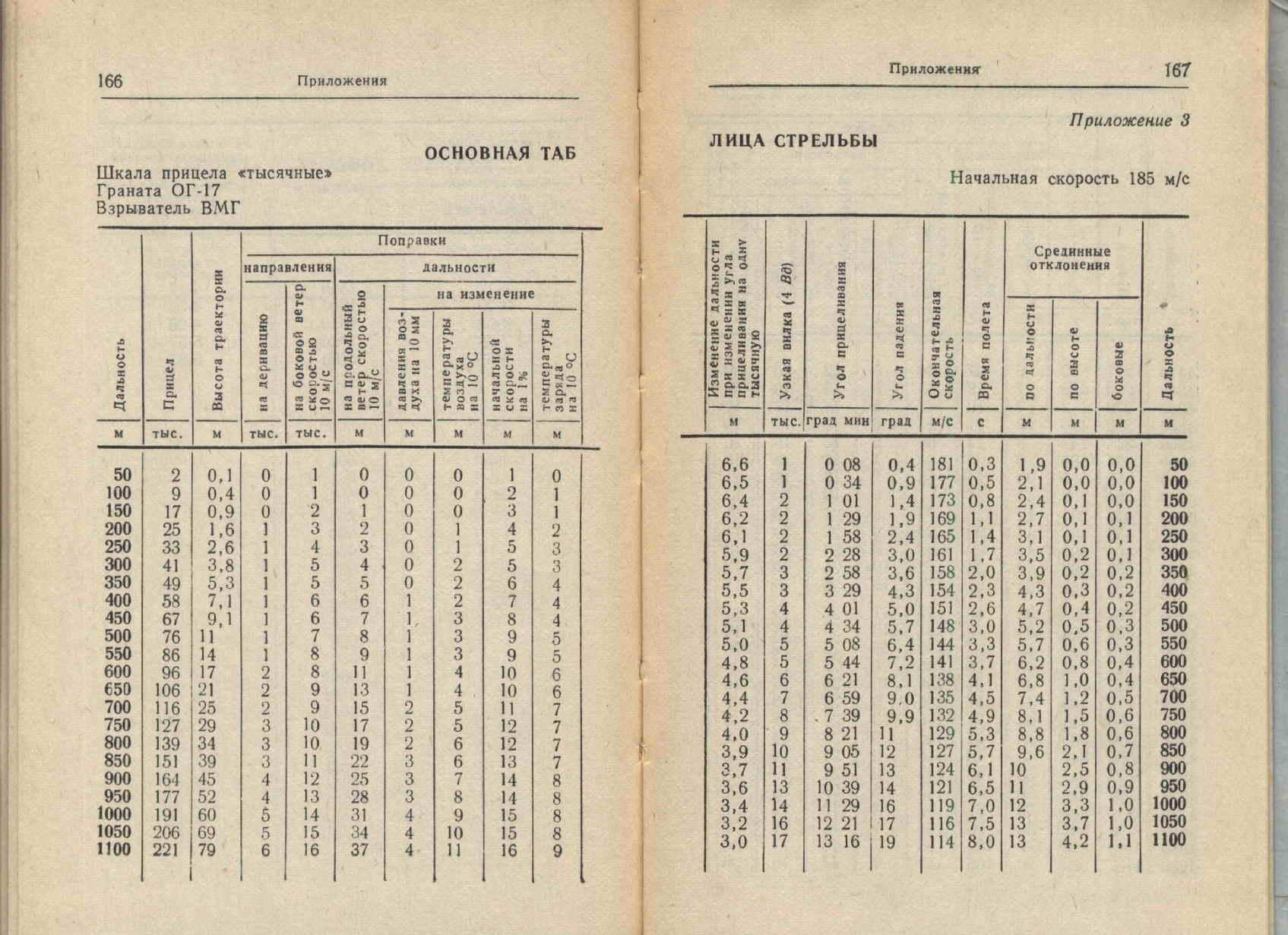 Таблица стрельбы д 30