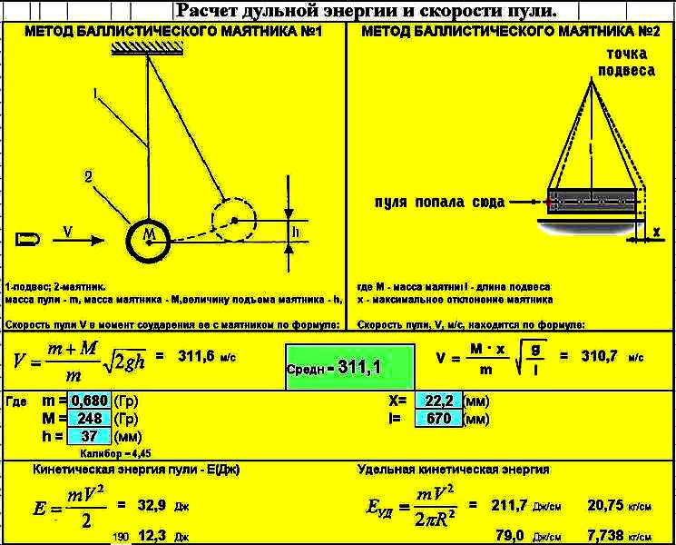 Калькулятор дульной энергии
