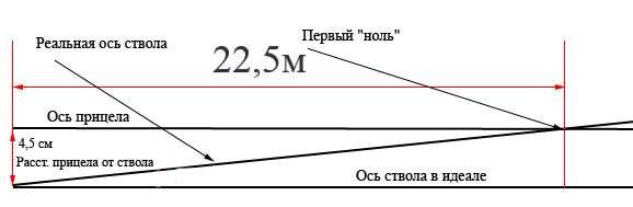 Займ под 0 процентов. История возникновения нуля. Критерий фишера нулевая гипотеза. Как появились проценты в математике 5 класс. Первые нулевые.