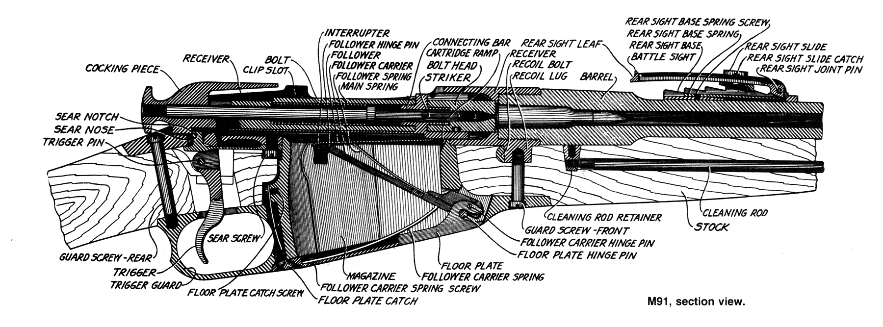 Устройство винтовки мосина подробная схема и описание
