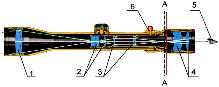 Как устроен оптический прицел схема