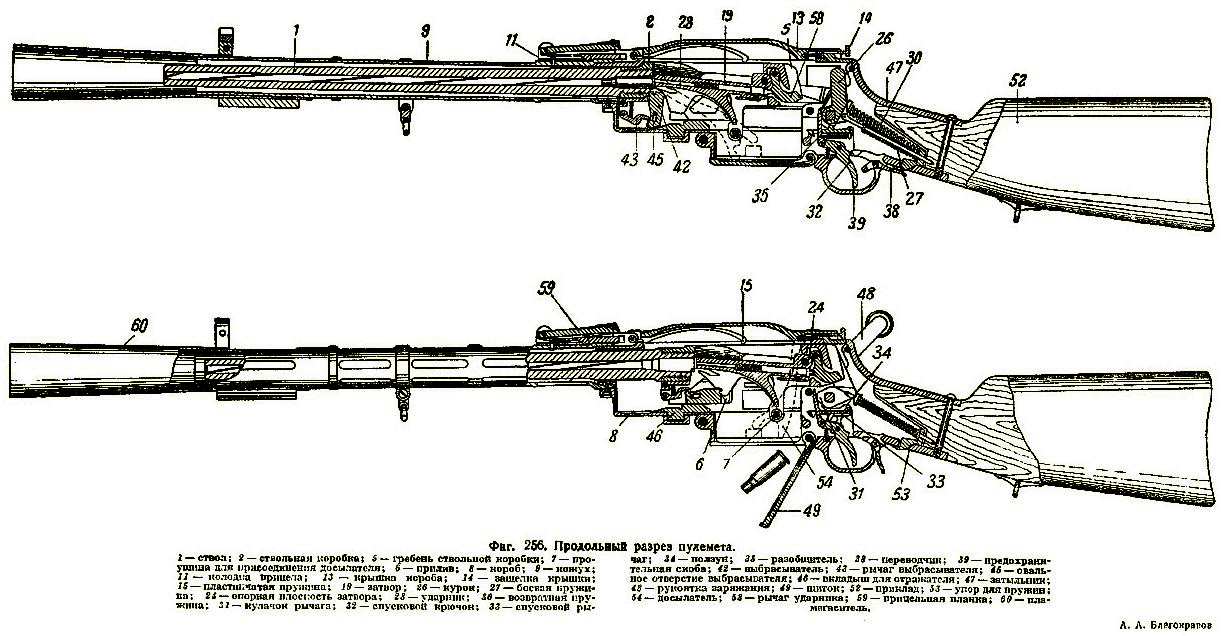 Пулемет льюиса схема