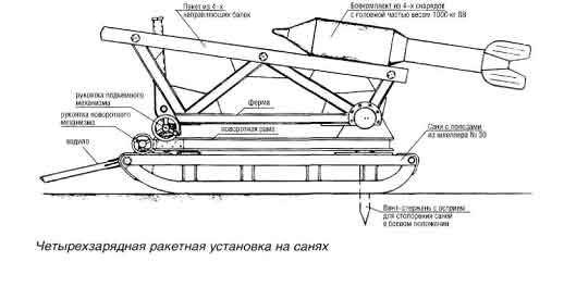 Установка санни