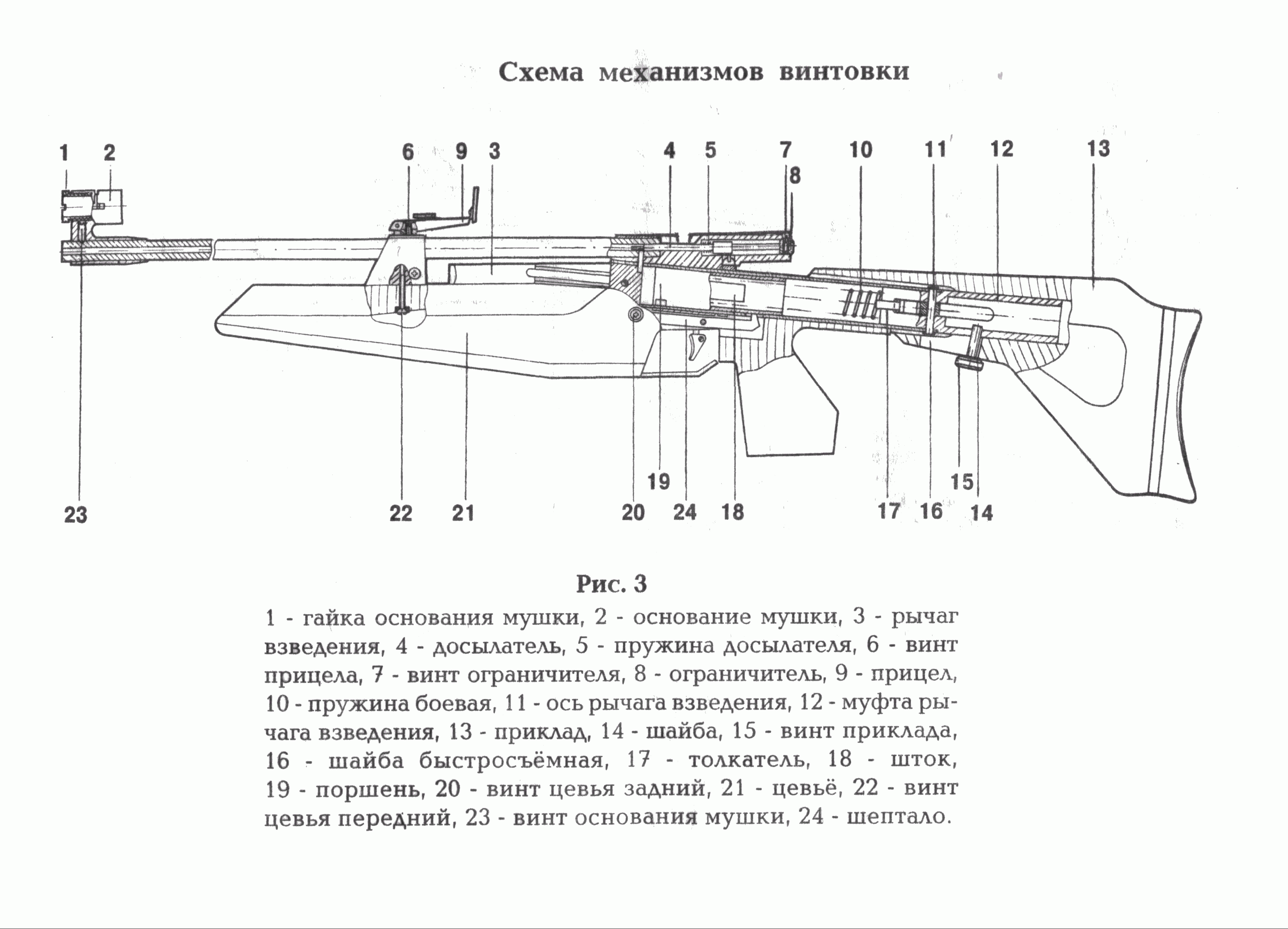 Схема мр 512. ИЖ-60 пневматическая винтовка.