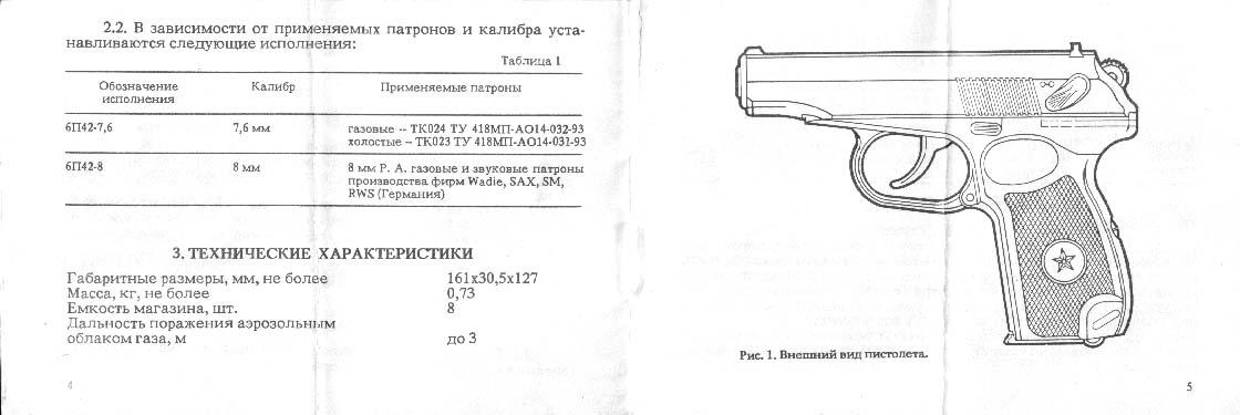 Схема работы газового пистолета