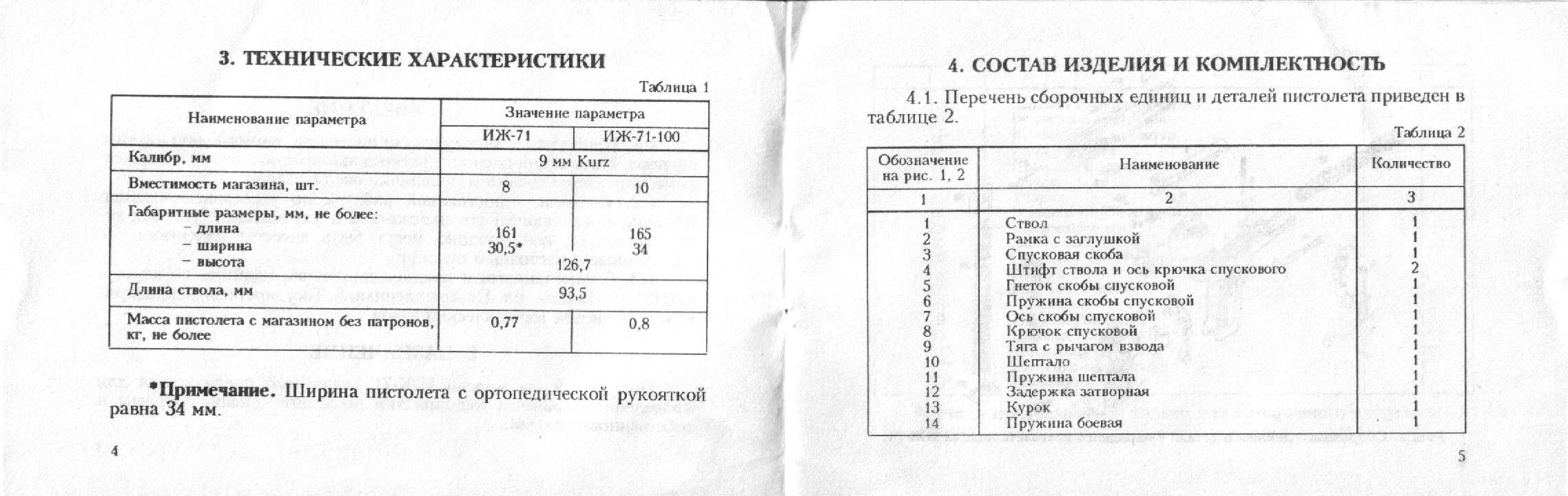 Схема пистолета иж 71 описание