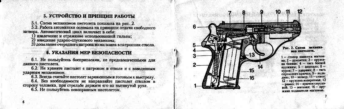 Схема работы пистолета