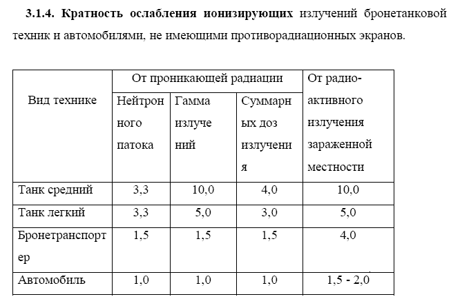 Коэффициент ослабления радиации. Коэффициент ослабления радиации