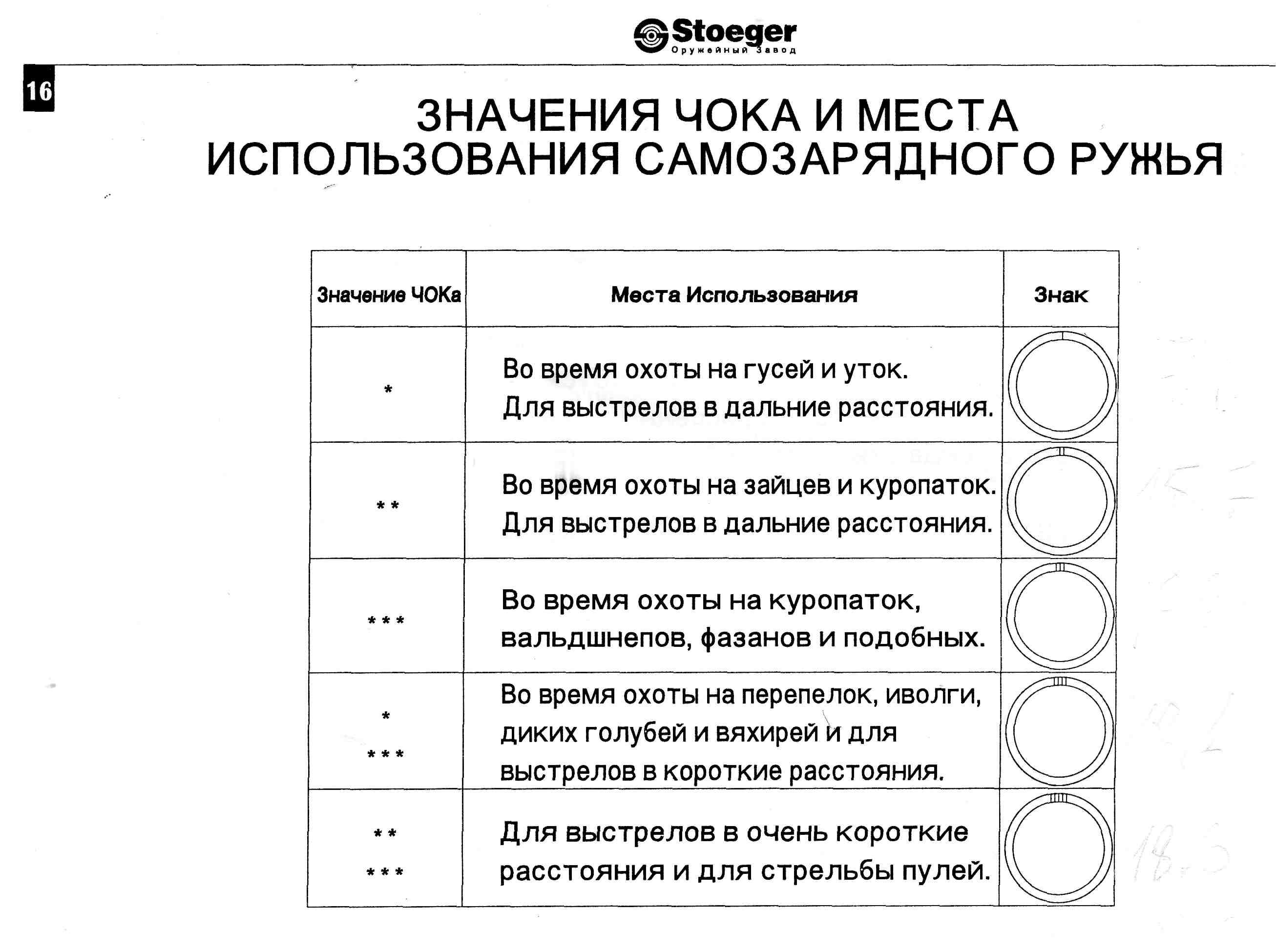 Чоки Для Ружья 12 Калибра Купить