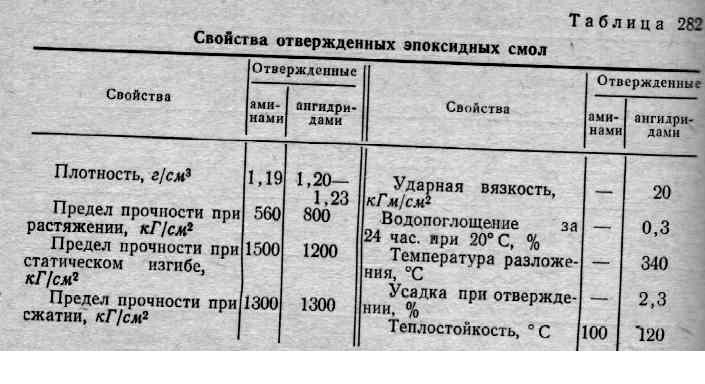 Температура эпоксидки