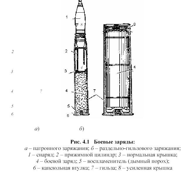 Схема артиллерийского снаряда