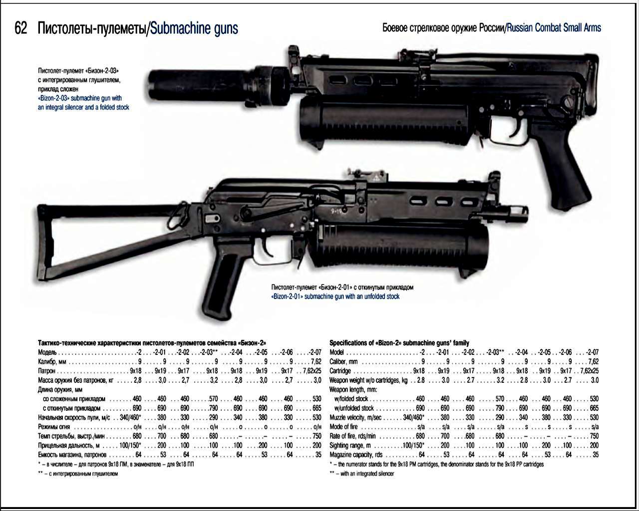 Пп характеристики. Бизон пистолет-пулемёт ТТХ. ТТХ пистолет пулемет Бизон 2 оз. ПП Бизон чертеж с размерами. Кедр пистолет-пулемёт ТТХ.