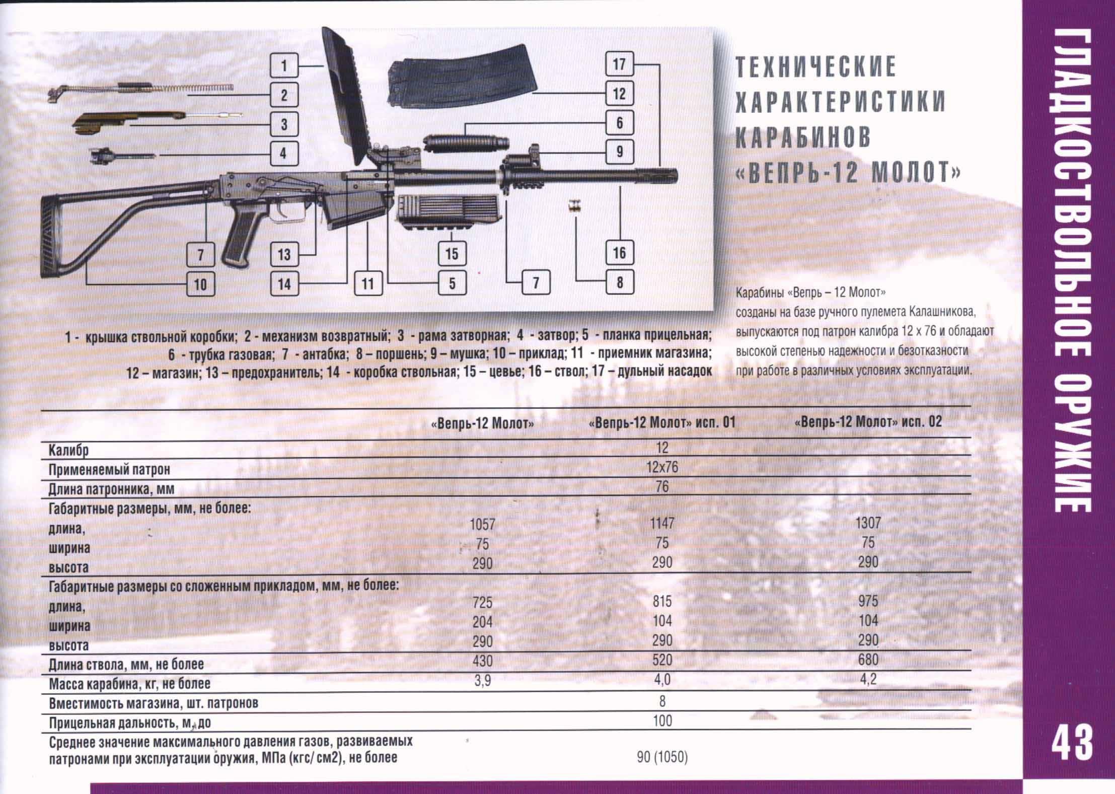 Технические карабинов. Вепрь-12 молот ТТХ. Основные части карабина Вепрь 12 молот. Габариты Вепрь 12 молот. Вепрь-12 молот характеристики.