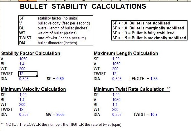 Твист 308. Твист ствола таблица. Твист на 308. Твист ствола калькулятор. 11 Твист 308 какую пулю.