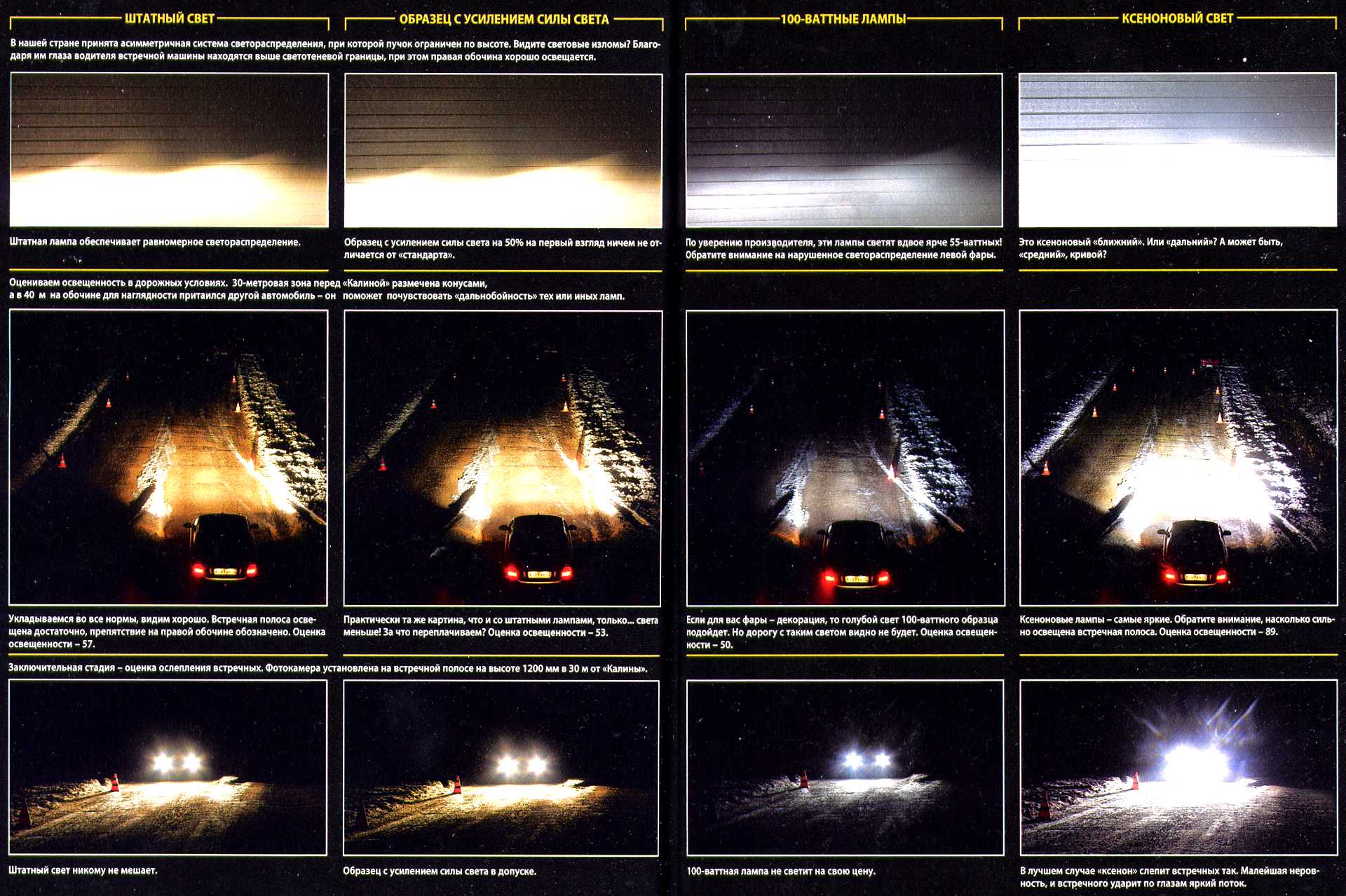 Освещение стандарт. Дальность освещения ближнего света. Дальность ближнего света фар. Дальность света фар. Дальность освещения фар.