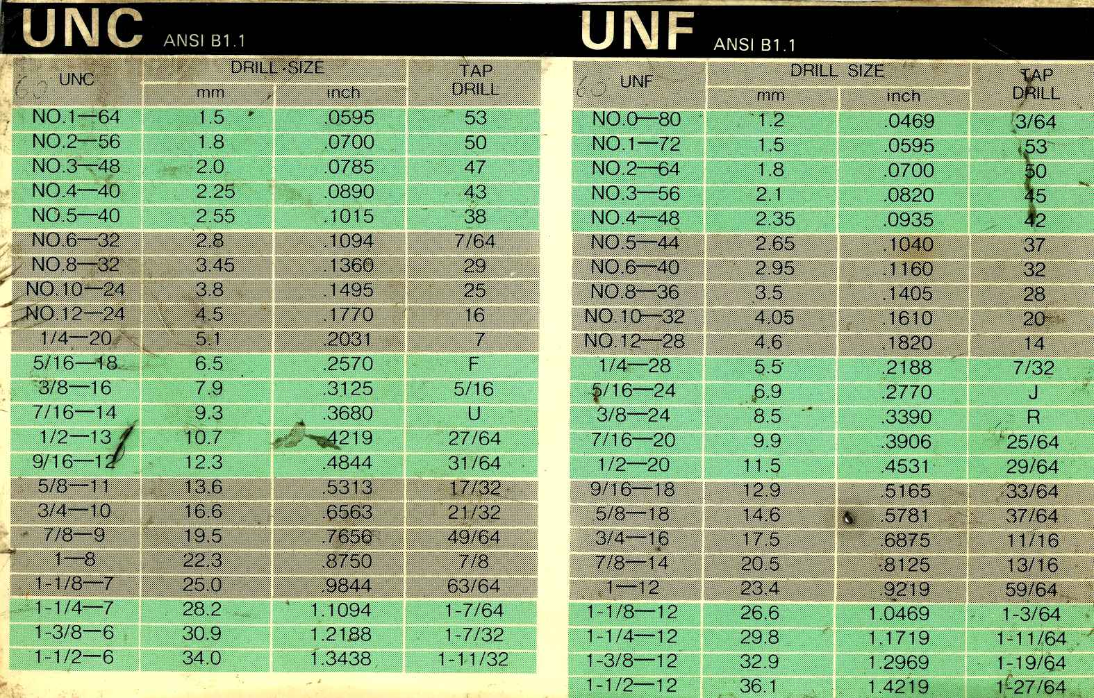 32 9 64 15. Дюймовая резьба UNC таблица. 9/16 UNF дюйма в мм резьба. Резьба 4-40 UNC-2a. Дюймовая резьба 5/16 UNC.