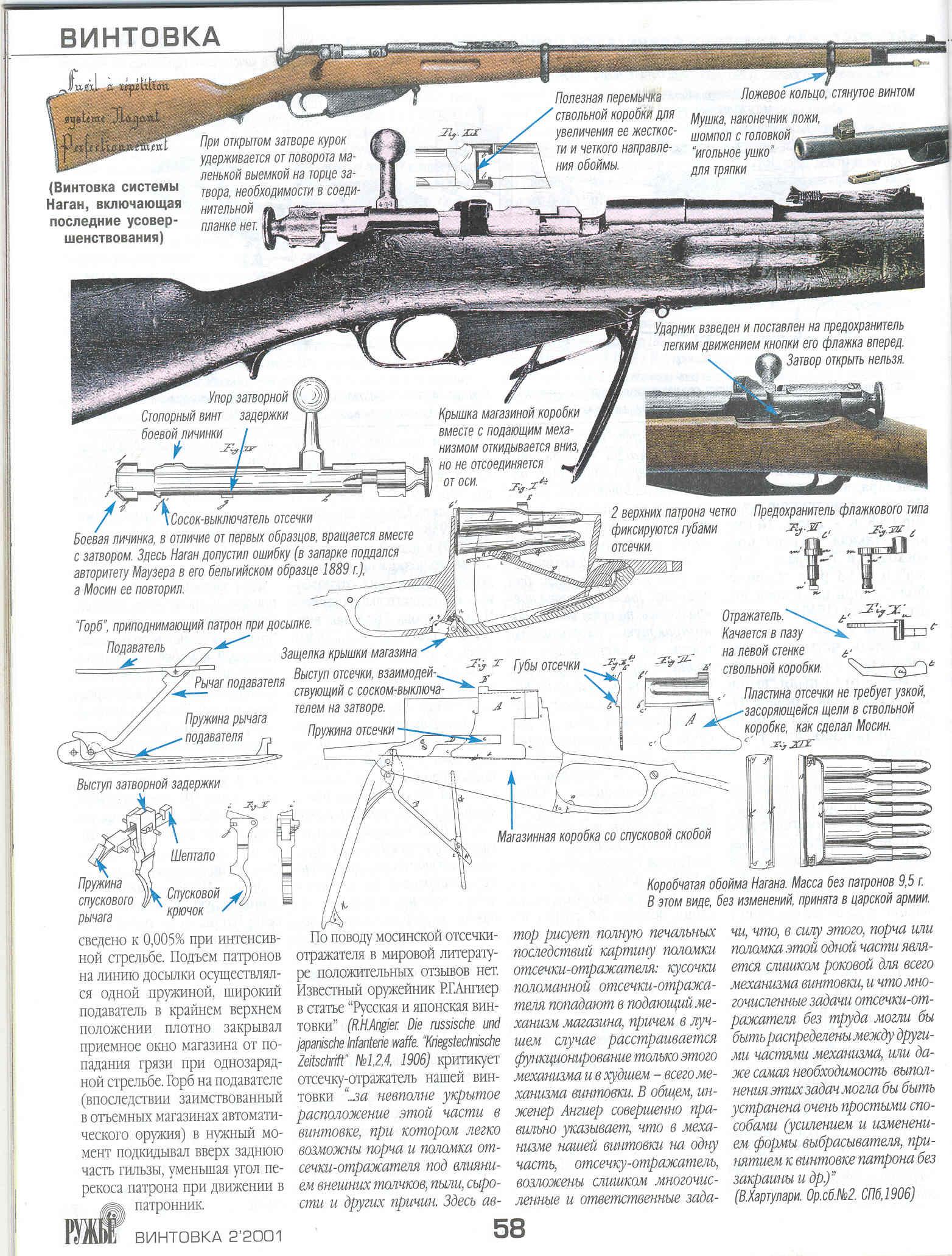 Конструкция карабина. Магазинная коробка винтовки Мосина чертеж. Устройствовиетовка момсиеа. Строение затвора винтовки Мосина. Винтовка Мосина составные части.