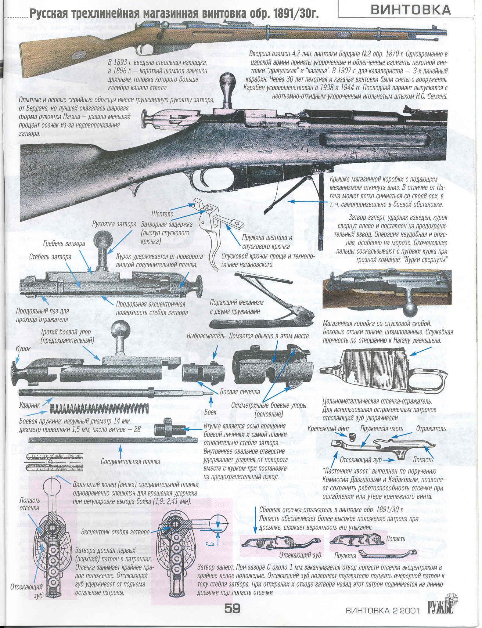 Описание ружей. Устройство трехлинейной винтовки Мосина. Винтовка Мосина составные части. Механизм перезарядки винтовки Мосина. Устройствовиетовка момсиеа.