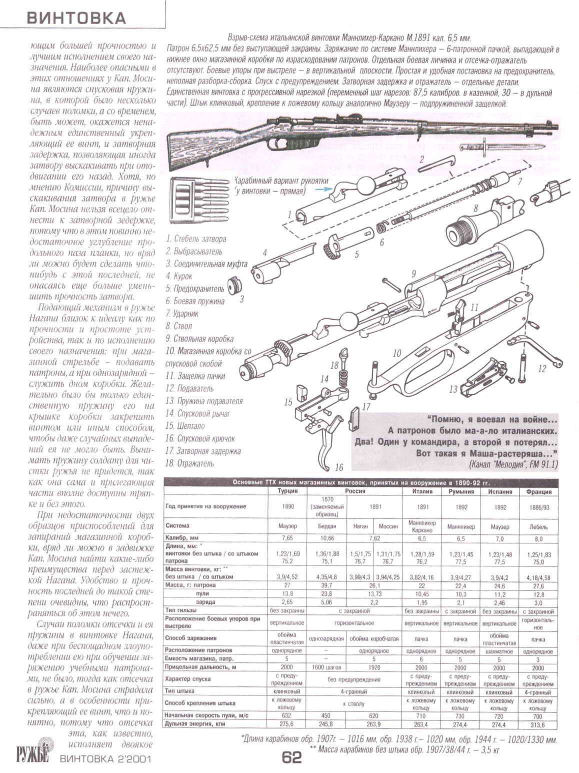 Длина карабина. Взрыв схема Мосинка. Устройство винтовки Мосина подробная схема. Схема заряжания винтовки Мосина. Винтовка системы Нагана чертеж.