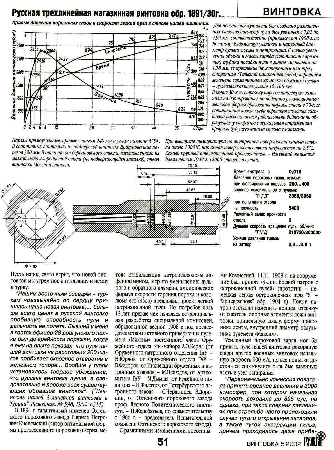 Скорость пули винтовки. Диаграмма давления пороховых газов. График давления пороховых газов в стволе. Давление пороховых газов в стволе 12 калибра таблица. Скорость пули в стволе.