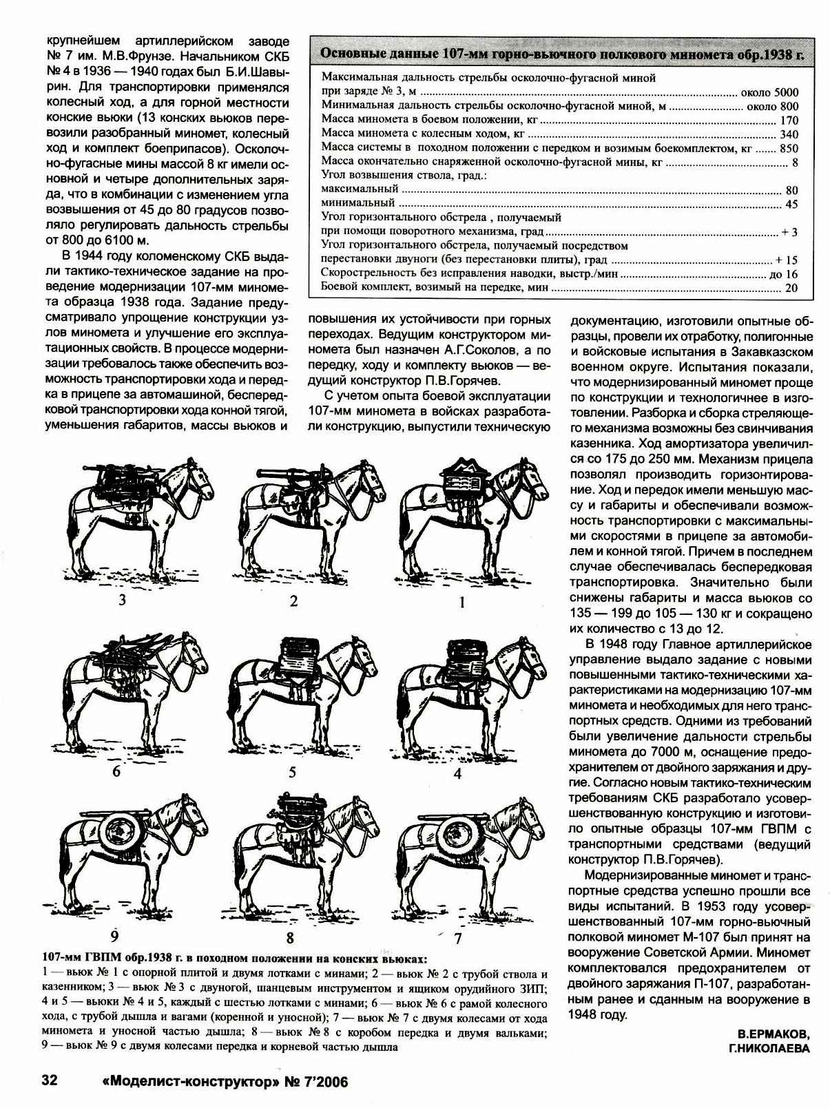 107 мм полковой горно вьючный миномет образца 1938 года