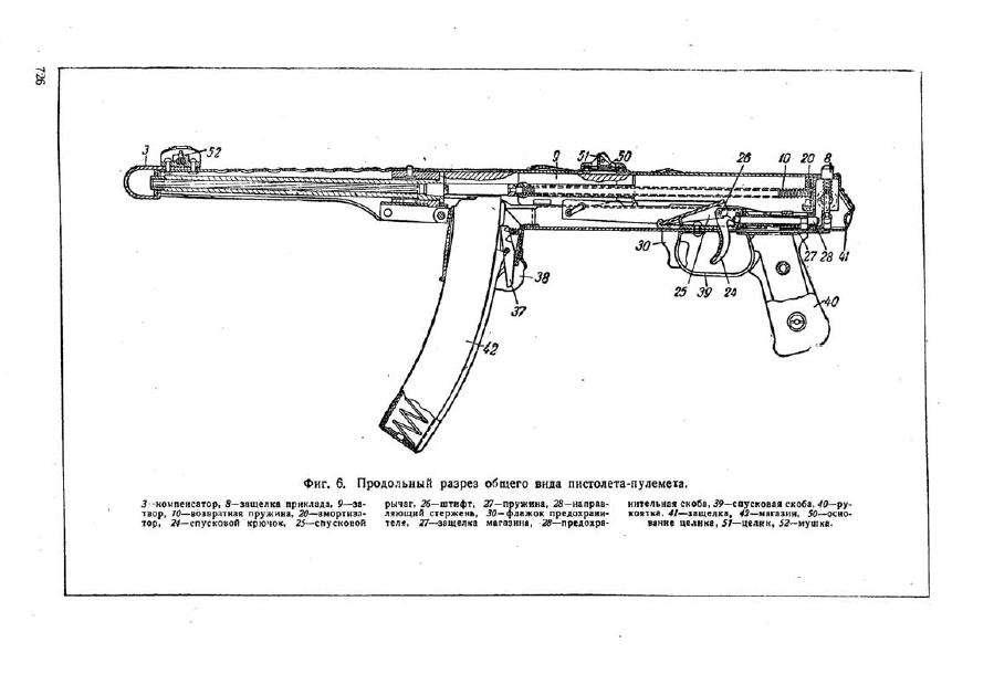 Пистолет пулемет судаева чертежи