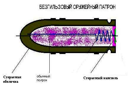 Безгильзовый патрон принцип действия и устройство. Безгильзовые патроны. Безгильзовые снаряды. Патронный фильтр схема. Модульные безгильзовые метательные заряды.