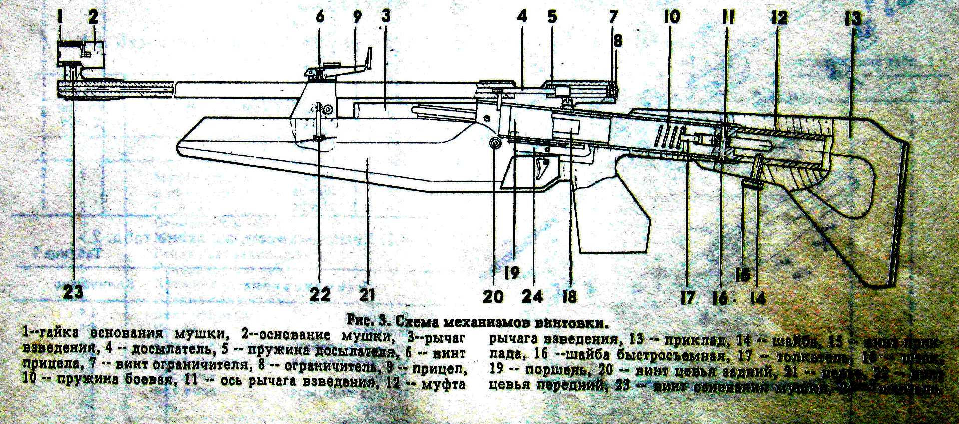 Иж 60 конструкции схема