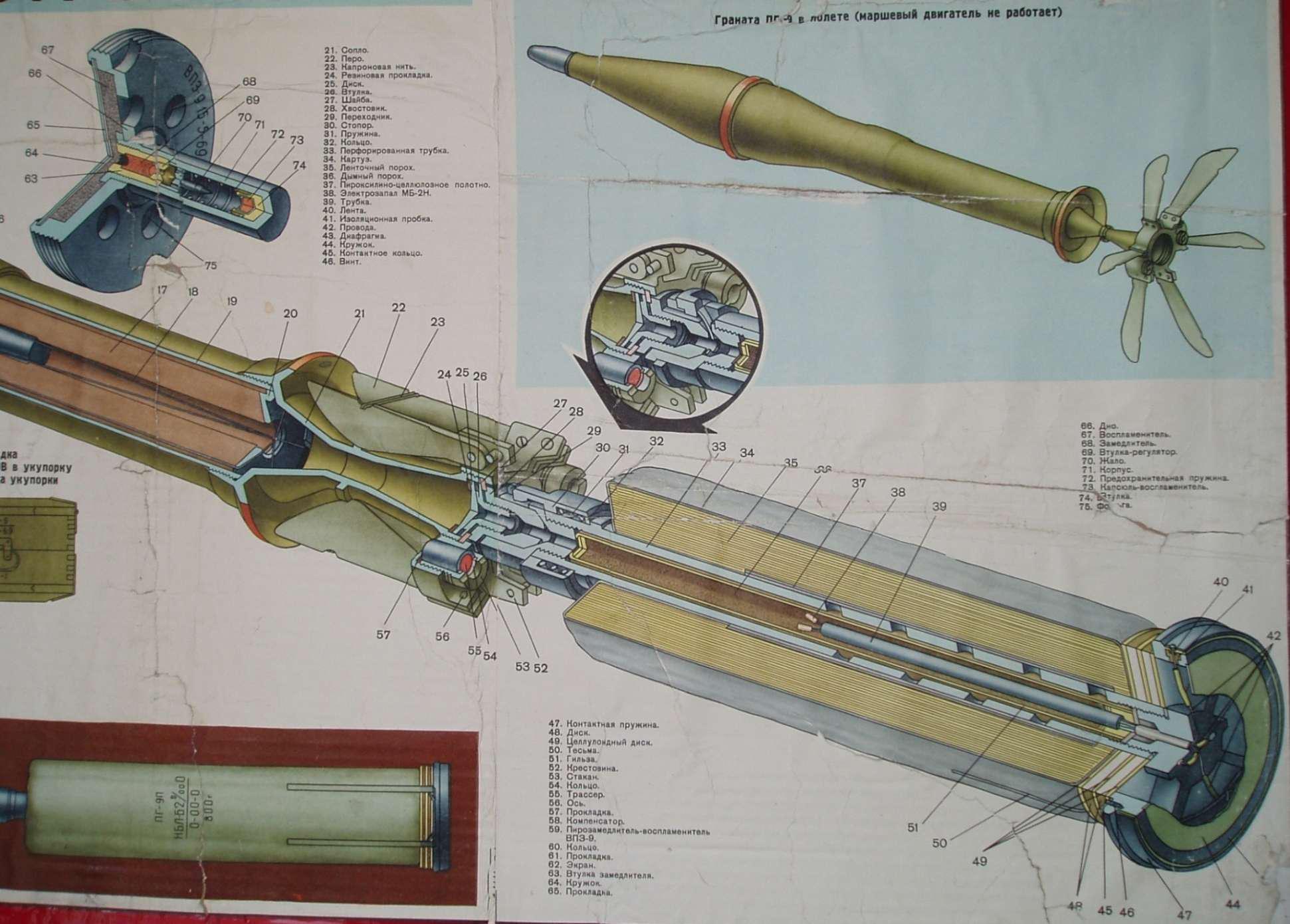 Части пг. Кумулятивная граната ПГ-9в. 73 Мм граната противотанковая ПГ 9с. СПГ-9 гранатомет снаряд. Противотанковая граната ПГ-9.