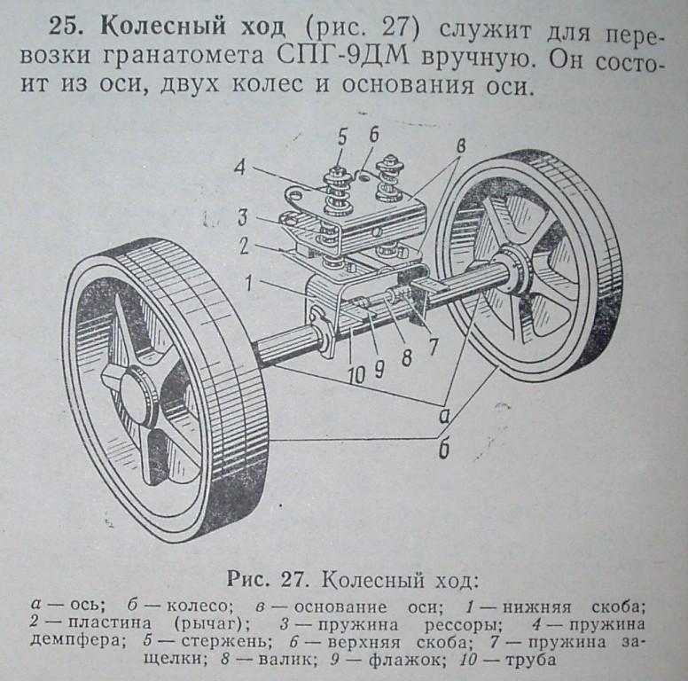 Ход колеса. Колесный ход. Колесо на ходу. Колесный ход ПС-7. Направление хода колеса.