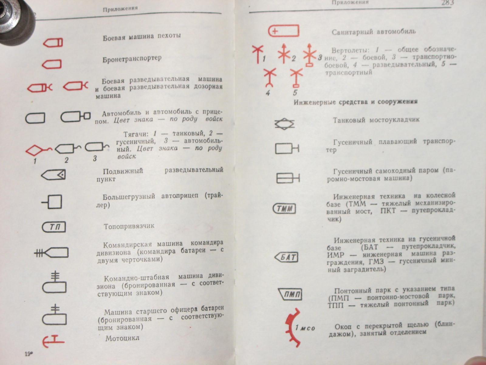 Основные условные обозначения. Тактические знаки боевой устав артиллерии. Тактические знаки боевой устав сухопутных войск. Условные тактические знаки вс РФ артиллерия. Тактические знаки боевой устав вс РФ.