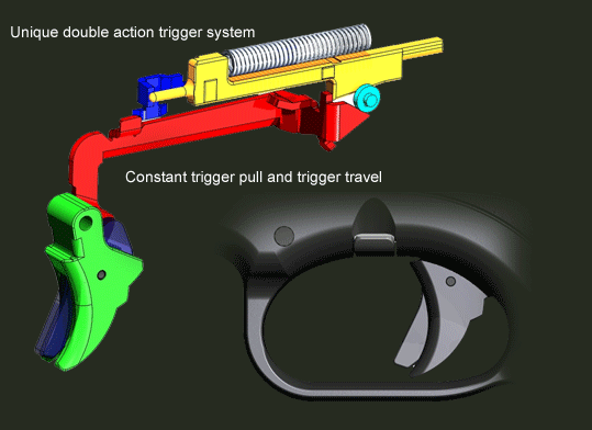 Hl double action. Double-acting Trigger mechanism.