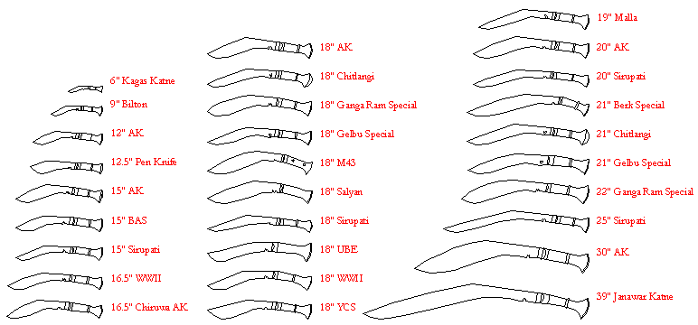 Кукри чертеж стандофф