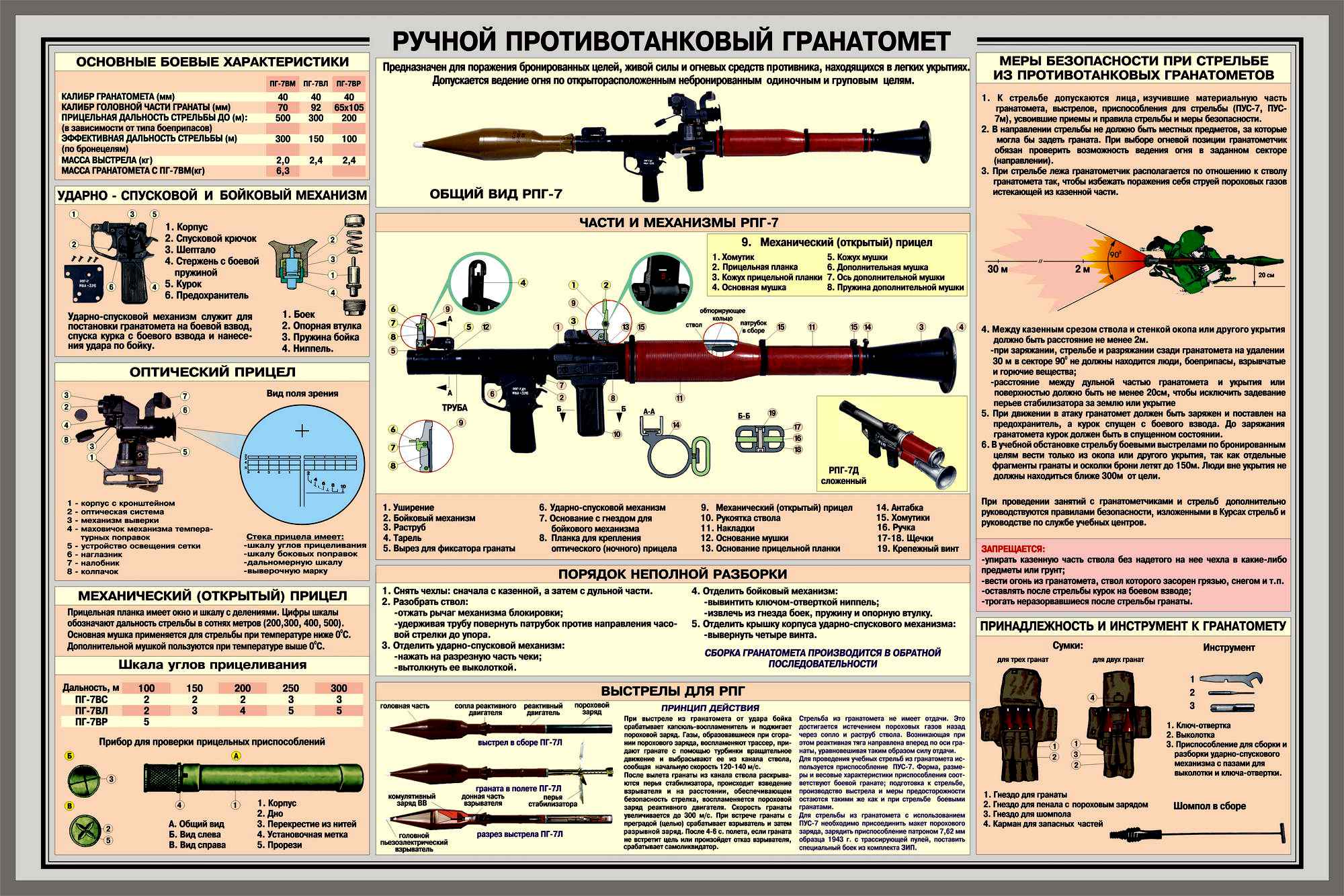 Рисунки стрелкового оружия