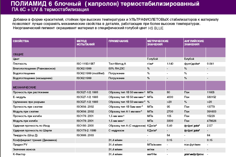 Температура па. Удельный вес полиамида па-6. Полиамид па-6 модуль упругости. Полиамид па-6 характеристики. Удельный вес капролона полиамида па6.