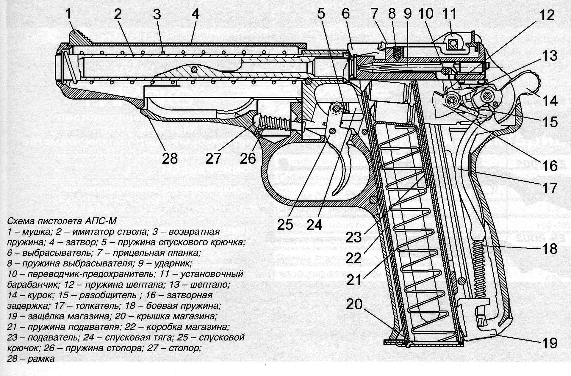 Работа пистолета. Автоматический пистолет Стечкина схема. Пистолет Стечкина (АПС) чертёж. АПС пистолет схема. Пистолет Стечкина чертеж.