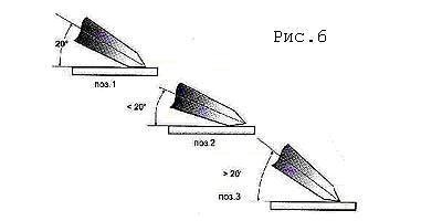 Угол ножа мора. Схема заточки ножа бруском. Угол наклона заточки ножей. Угол заточки куттерных ножей. Лезвие заточки клинка чертеж.
