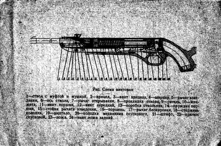 Иж 22 чертеж