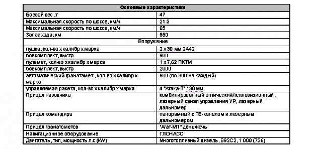 Бмпт терминатор 2 характеристики. Ттх терминатора. Бмпт-72 терминатор-2 характеристики. Бмпт на базе т-80. Ттх терминатора.