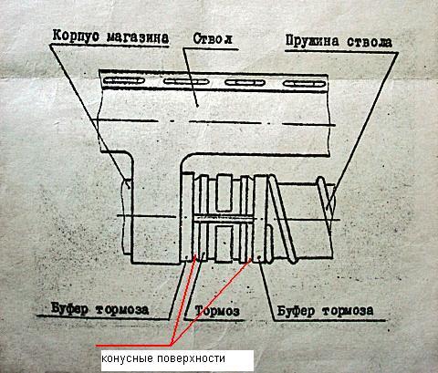 Схема сборки мц 21