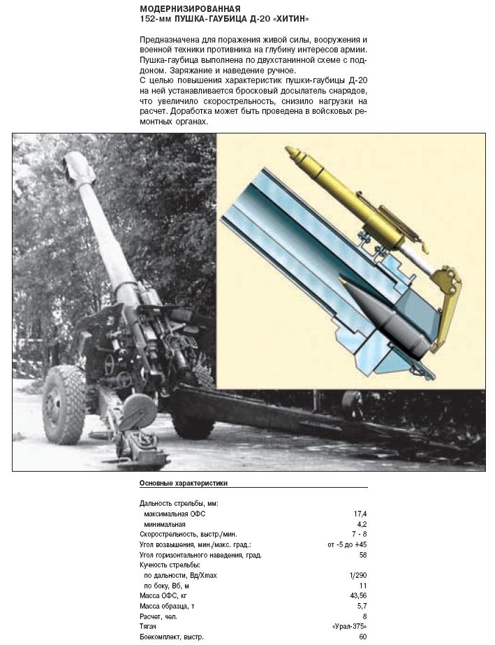 Гаубица д30 характеристики фото и описание