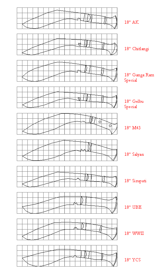 Кукри чертеж. Кукри мачете чертеж. Нож кукри чертежи. Кукри нож чертеж клинка. Непальский кукри чертеж с размерами.
