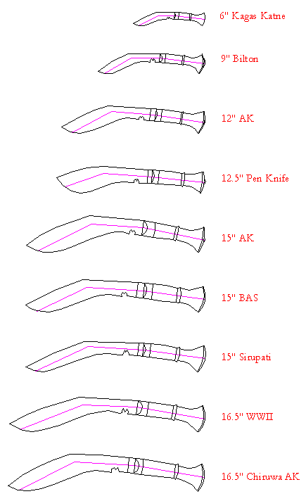 Нож кукри размеры чертеж