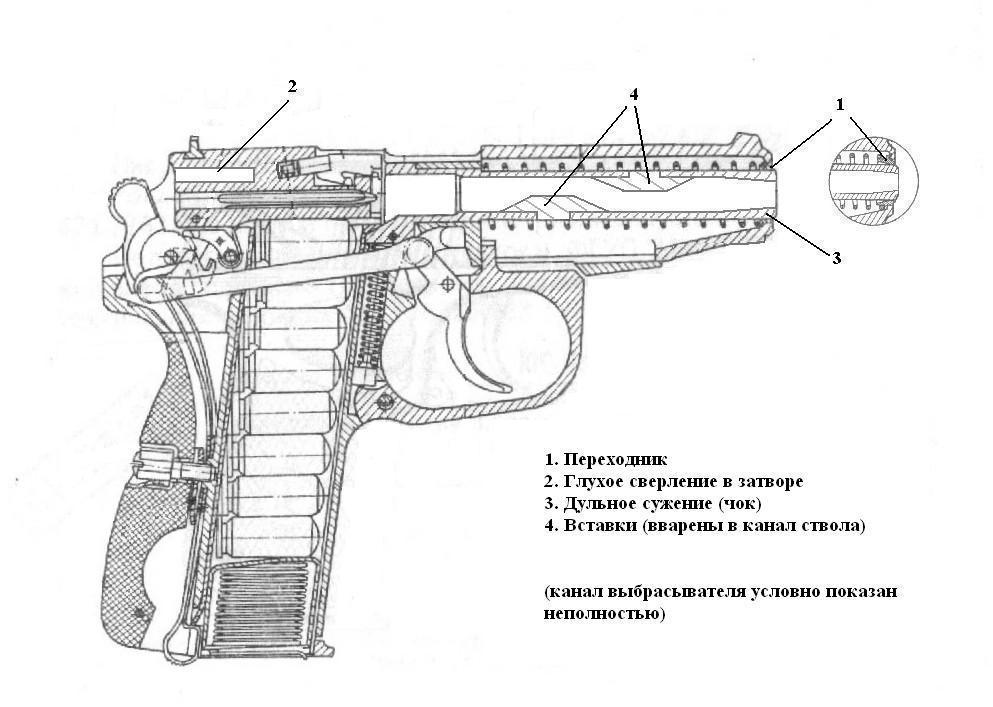 Схема травматического пистолета тт