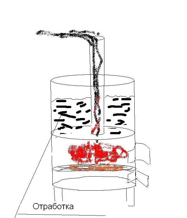 Отработка. Чертежи буржуек для увеличения КПД. Капельница в печь на дровах. Конструкция печки капельницы. Капельница в буржуйку.