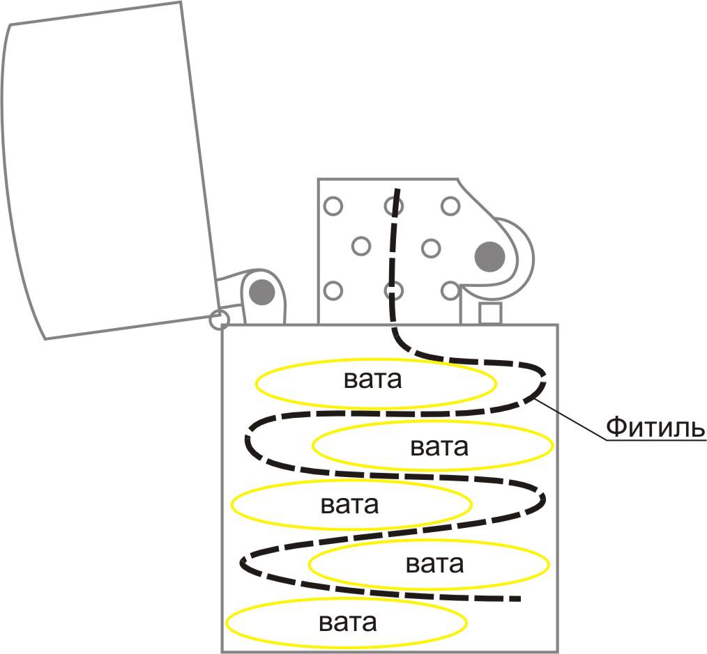 фитиль для бензиновой зажигалки. как менять фитиль в zippo. как правильно уложить фитиль в зиппо. как заправить зажигалку zippo бензином. как менять фитиль в zippo.