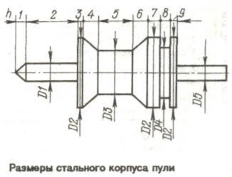 Пуля иванова 12 калибра чертеж